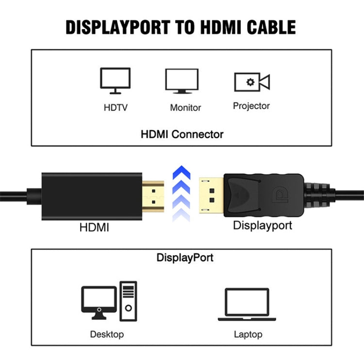 DisplayPort Male to HDMI Male Adapter Cable, Length: 1.8m(White) -  by PMC TechLife | Online Shopping South Africa | PMC TechLife