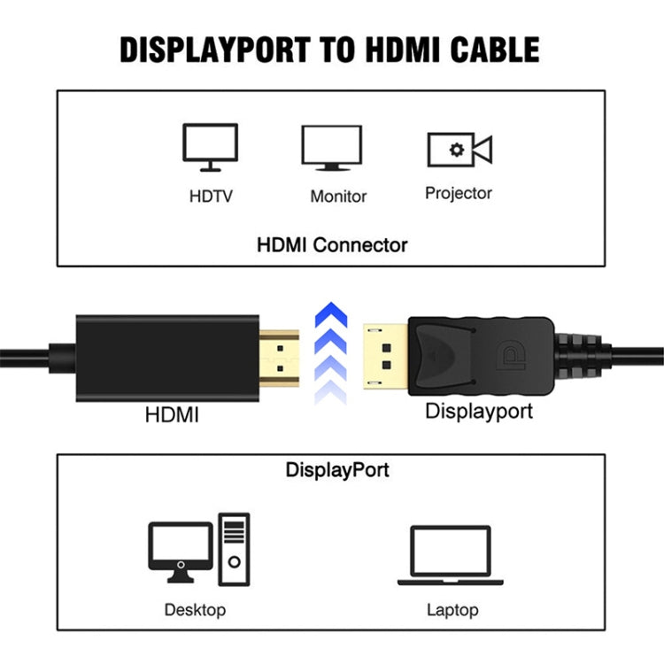 DisplayPort Male to HDMI Male Adapter Cable, Length: 1.8m(White) -  by PMC Jewellery | Online Shopping South Africa | PMC Jewellery