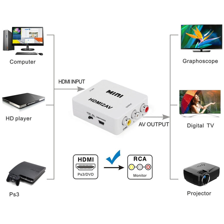 VK-126 MINI HDMI to CVBS/L+R Audio Converter Adapter (Scaler)(White) - Converter by PMC TechLife | Online Shopping South Africa | PMC TechLife