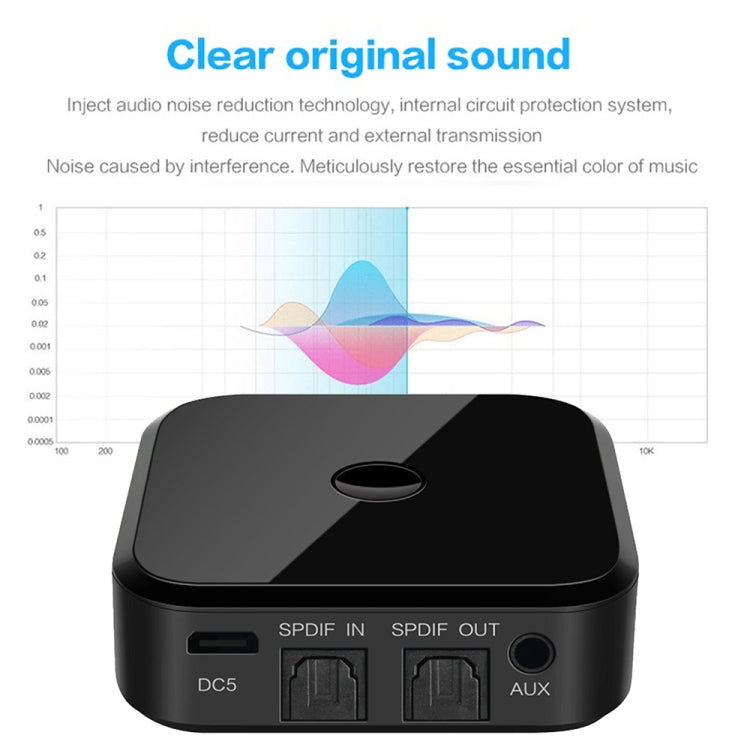 Bluetooth 5.0 Optical Fiber Bluetooth Receiver CSR8670 Bluetooth Transmitter 2 in 1 Supports APTX - Audio Receiver Transmitter by PMC TechLife | Online Shopping South Africa | PMC TechLife