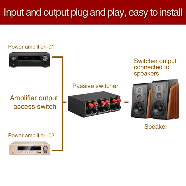 B051 2 Input And 1 Output Power Amplifier And Speaker Selection Switcher Output With Volume Adjustment 2 Power Amplifiers Audio Switcher Switch Distribution Comparator -  by PMC Jewellery | Online Shopping South Africa | PMC Jewellery