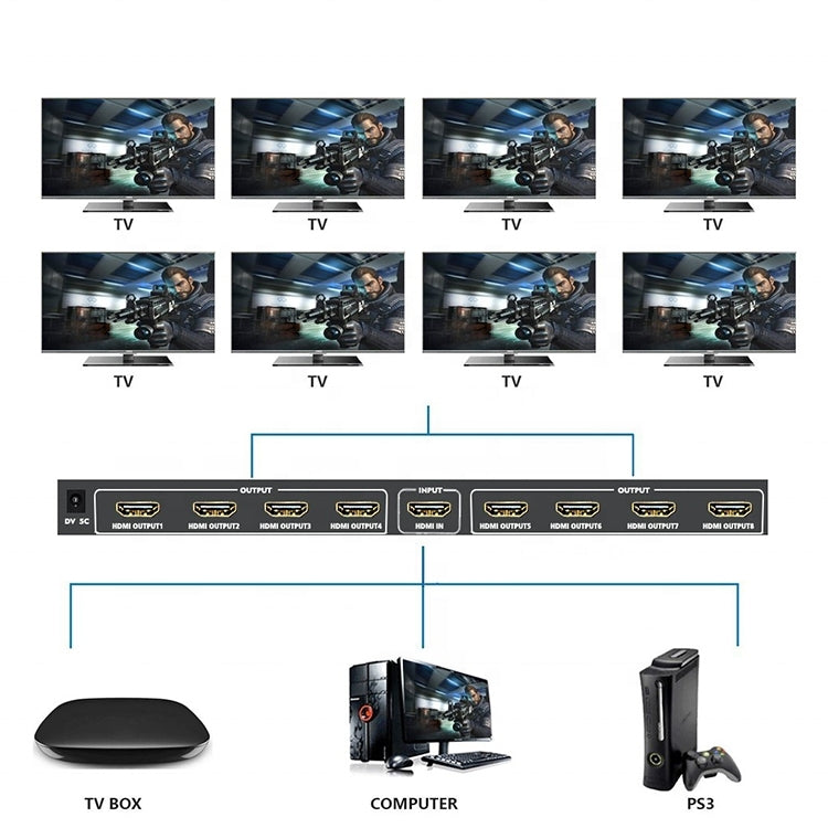 1 x 8 4K x 2K 3840*2160/30HZ HDMI Splitter - Splitter by PMC TechLife | Online Shopping South Africa | PMC TechLife