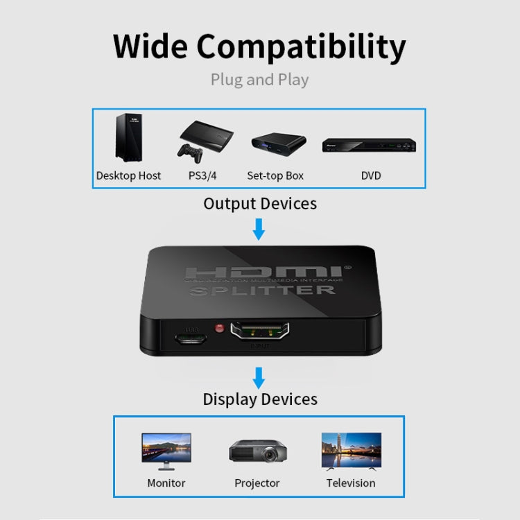 JSM 1 to 2 HDMI 1080P Switch Two Screen Simultaneous Display Spliter - Switch by JUNSUNMAY | Online Shopping South Africa | PMC Jewellery | Buy Now Pay Later Mobicred