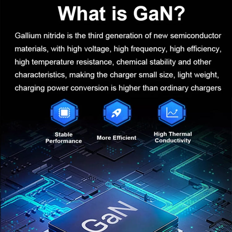 GaN 100W Dual USB + Dual USB-C/Type-C Multi Port Charger for Apple MacBook Series US / EU / UK Plug - Cable & Adapter by PMC TechLife | Online Shopping South Africa | PMC TechLife