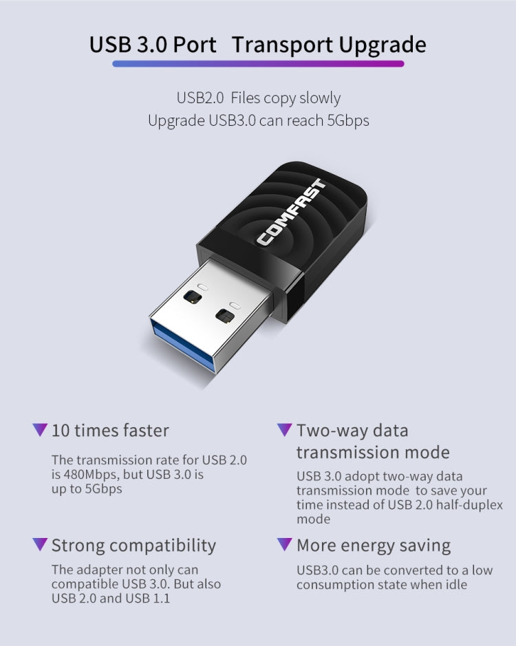 COMFAST CF-812AC 1300 Mbps Dual Band Mini USB WiFi Adapter - USB Network Adapter by COMFAST | Online Shopping South Africa | PMC Jewellery | Buy Now Pay Later Mobicred