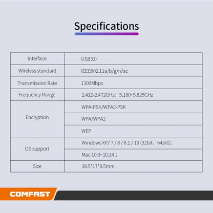 COMFAST CF-812AC 1300 Mbps Dual Band Mini USB WiFi Adapter - USB Network Adapter by COMFAST | Online Shopping South Africa | PMC Jewellery | Buy Now Pay Later Mobicred