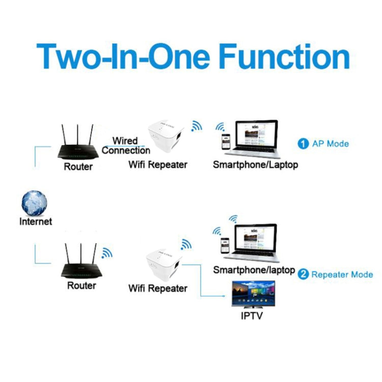 PIXLINK WR12 300Mbps WIFI Signal Amplification Enhanced Repeater, Plug Type:US Plug - free shipping - PMC TechLife - Order now!