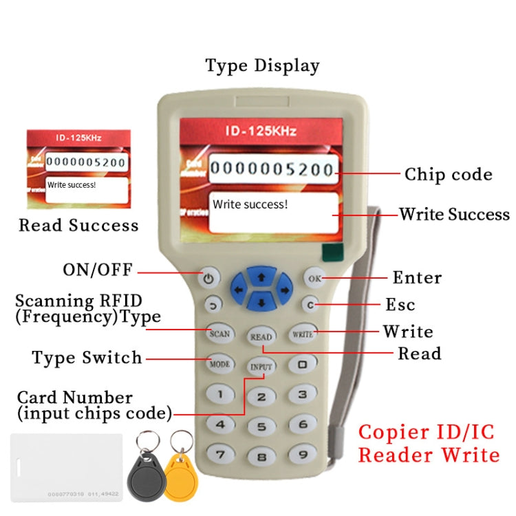 Zonsin ZX-08CD ID Card Duplicator RFID Smart Card Sensor - Others by Zonsin | Online Shopping South Africa | PMC Jewellery
