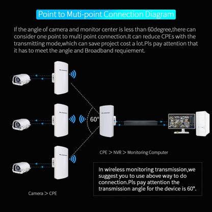 1 Pair COMFAST CF-E113A 3KM 300Mbps 5.8 Ghz High-Power Outdoor Engineering CPE Matching Bridge Set, US/EU Plug - Network Hardware by COMFAST | Online Shopping South Africa | PMC Jewellery