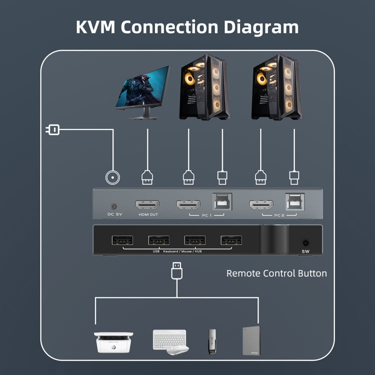 2 In 1 Out 4K 60Hz KVM HDMI Switch  USB Swltch Splitter Box HUB(Silver Gray) - Switch by PMC TechLife | Online Shopping South Africa | PMC TechLife