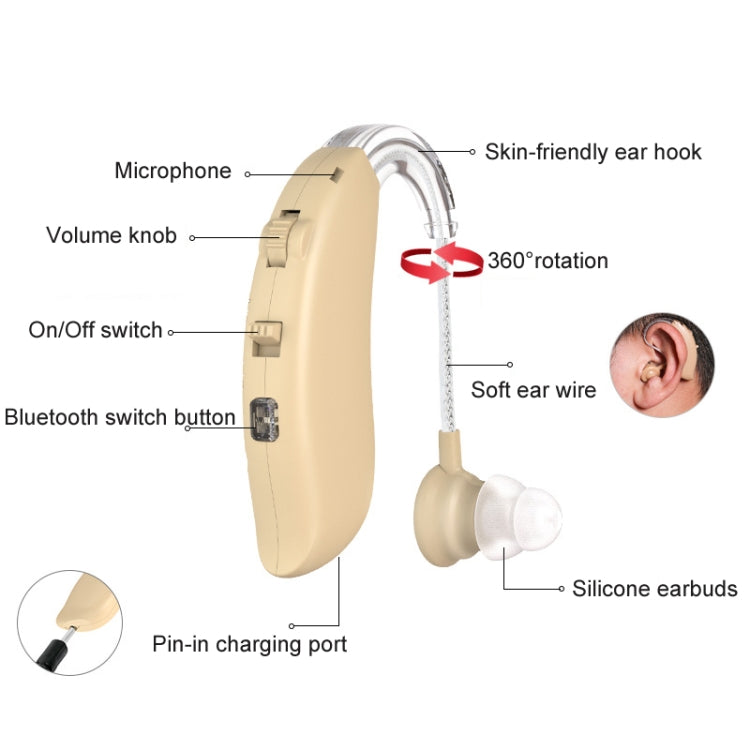 GM-301 Hearing Aid Rechargeable Sound Amplifier,Spec: Bluetooth Model Blue - Hearing Aids by PMC Jewellery | Online Shopping South Africa | PMC Jewellery