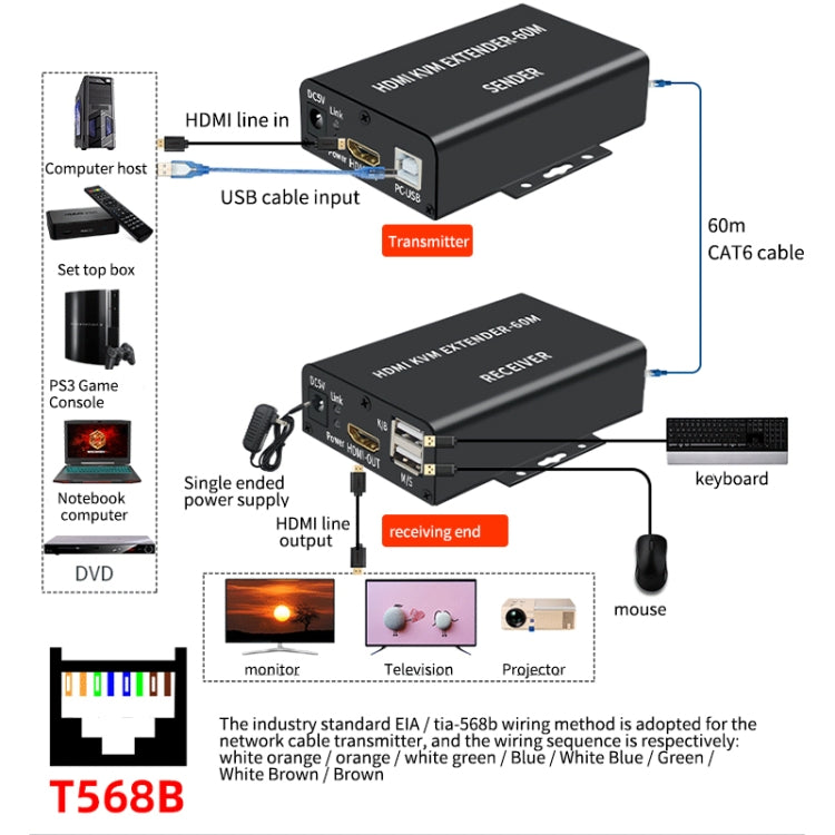 BW-HKE60A HDMI 60m KVM With USB Extender Support POE Single-End Power Supply With US Plug(Black) - Amplifier by PMC TechLife | Online Shopping South Africa | PMC TechLife