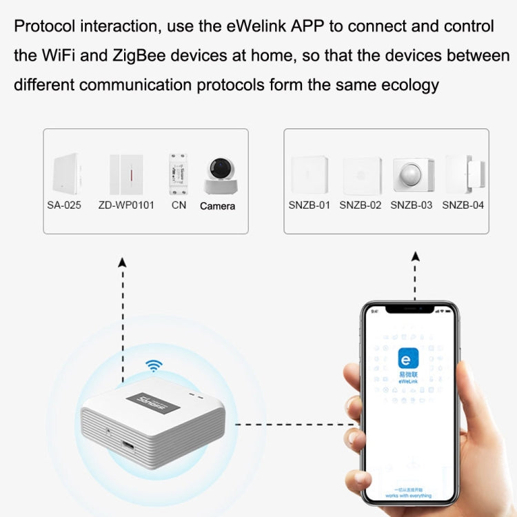 Sonoff SNZB-04 Wireless Doors and Windows Sensors EWelink Smart Home WiFi Remote - Home Automation Modules by Sonoff | Online Shopping South Africa | PMC Jewellery