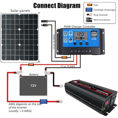 8000W (Actual 1300W) 12V to 220V High Power Car Sine Wave Inverter Power Converter - Pure Sine Wave by PMC Jewellery | Online Shopping South Africa | PMC Jewellery