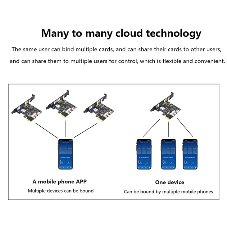 2.4G WIFI Computer Remote Boot Card Remote Control Wireless Switch Module Work With Google Home Tmall Elf - Add-on Cards by PMC TechLife | Online Shopping South Africa | PMC TechLife