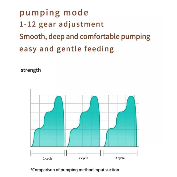 S21 Double Electric Wearable Breast Pump With LED Display, 3 Modes & 12 Levels - Pregnancy & Maternity by PMC Jewellery | Online Shopping South Africa | PMC Jewellery