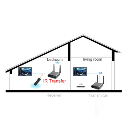 Measy AV220-2 2.4GHz Wireless Audio / Video Transmitter + 2 Receiver, Transmission Distance: 200m - Set Top Box & Accessories by Measy | Online Shopping South Africa | PMC Jewellery