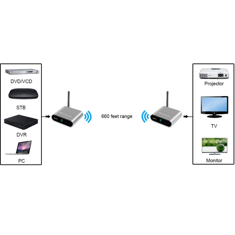 Measy AV220-2 2.4GHz Wireless Audio / Video Transmitter + 2 Receiver, Transmission Distance: 200m - Set Top Box & Accessories by Measy | Online Shopping South Africa | PMC Jewellery