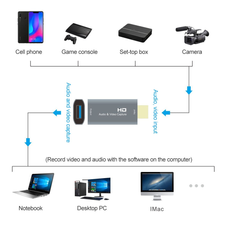 Z51 USB Female to HDMI Male Video Capture Card - Video Capture Solutions by PMC TechLife | Online Shopping South Africa | PMC TechLife